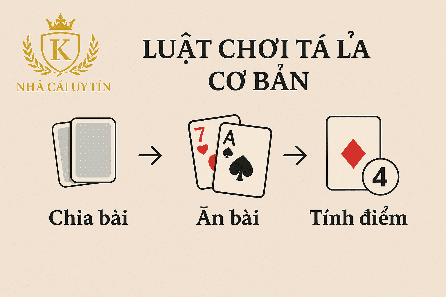 Luật chơi Tá Lả (Phỏm) cơ bản dễ hiểu cho người mới bắt đầu.