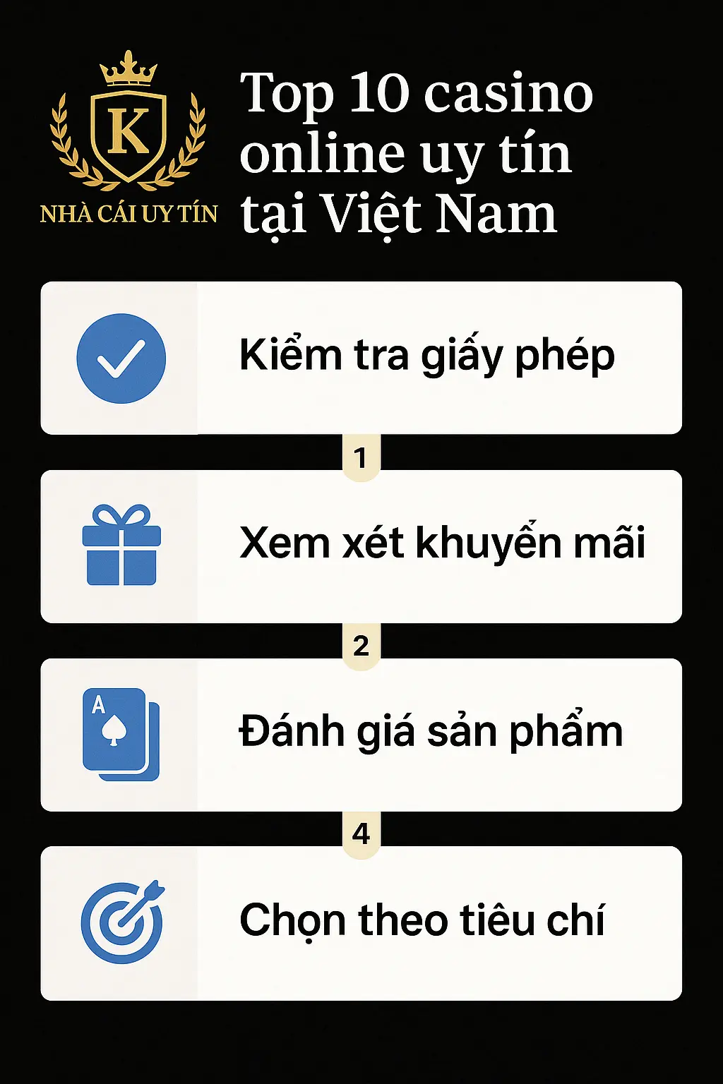 Quy trình đánh giá Top 10 casino online uy tín tại Việt Nam với 4 bước: kiểm tra giấy phép, xem khuyến mãi, đánh giá sản phẩm và chọn theo tiêu chí
